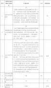 PPP模式下的园区综合开发之土地相关法律实务-续