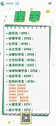 2020年生物科学类专业录取情况分析来啦