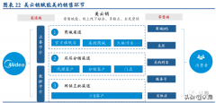 美的集团深度研究报告：坚定生长科技帝国的大中台时代