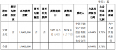 圣湘生物股东安徽志道质押1500hahabet运动手机最新版本万股用于为个人融资