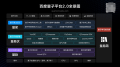 量子平台、生物计算、AI计算机……百度前沿技术布局放大招