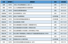 hahabet游戏app手机端下载2021中国生物行业主要政策盘点