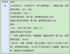 2023年内蒙古大学生物与医药参考书、复试线、报录比、初复试经验