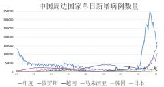 hahabet游戏app全球疫情动态【2月4日】：白宫将请求国会追加防疫拨款 非洲