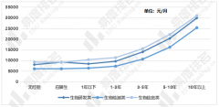 生物工程专业很多hahabetapp下载官网家长考生不倾向是什么原因？