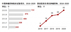 18A政策近4年后中国生物医药创新面临一个怎样的未来？