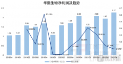 hahabet综合运动官网平台登录入口2021年营收、净利双增的华熙生物就靠功能